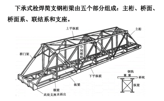 桁架橋架設的受力特點是多少